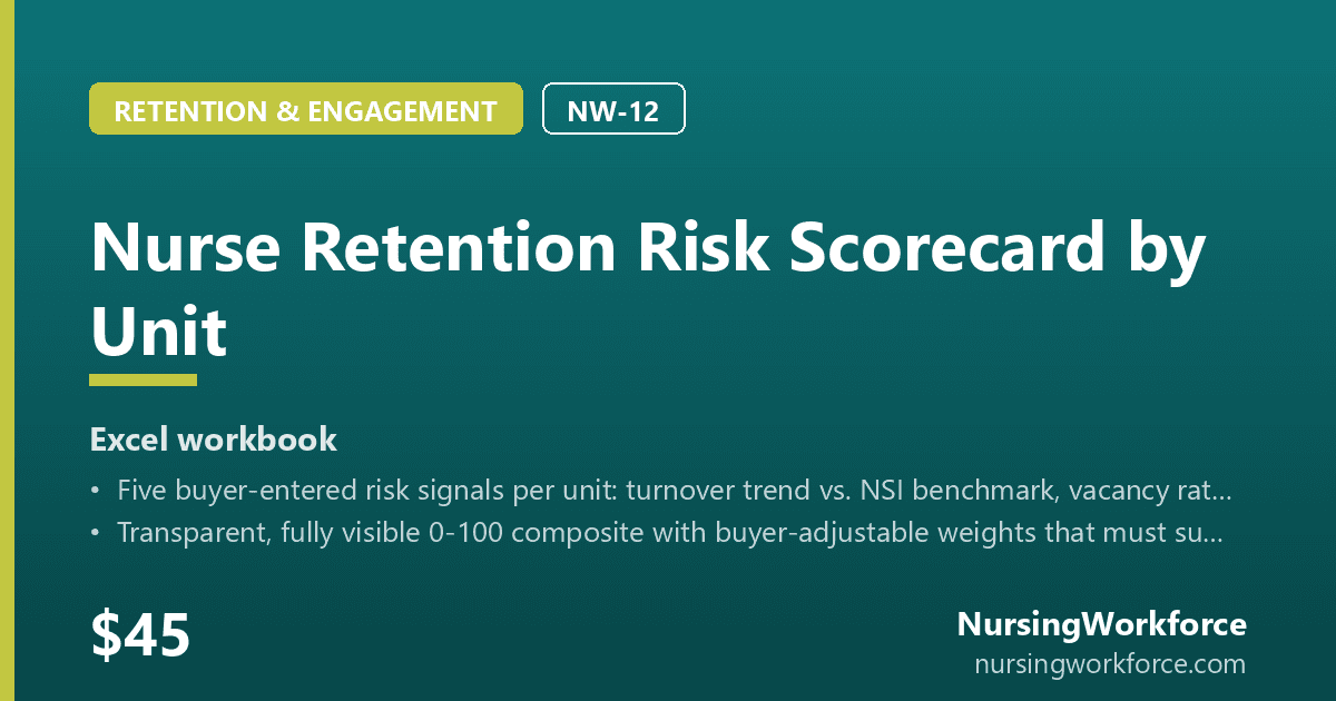 Nurse Retention Risk Scorecard by Unit