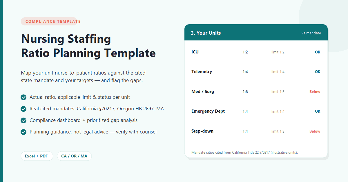 Nursing Staffing Ratio Planning Template