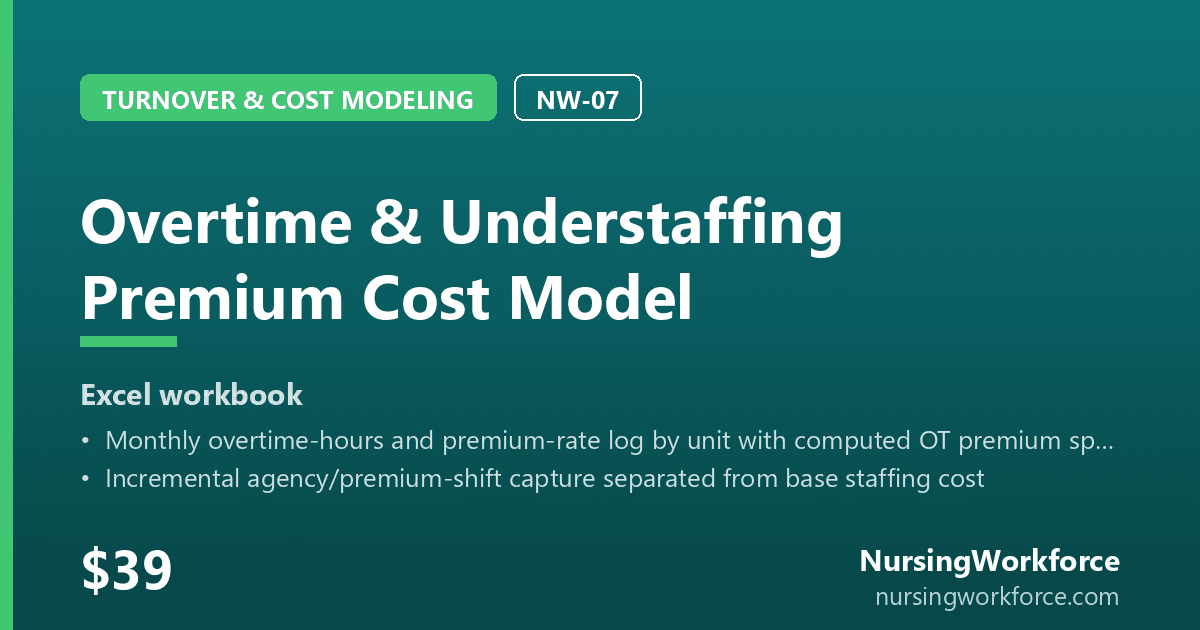 Overtime & Understaffing Premium Cost Model