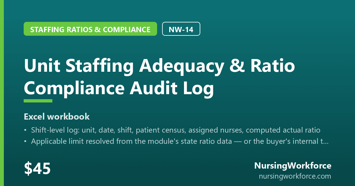 Unit Staffing Adequacy & Ratio Compliance Audit Log